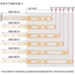 SDL-4512缓冲三节滑轨